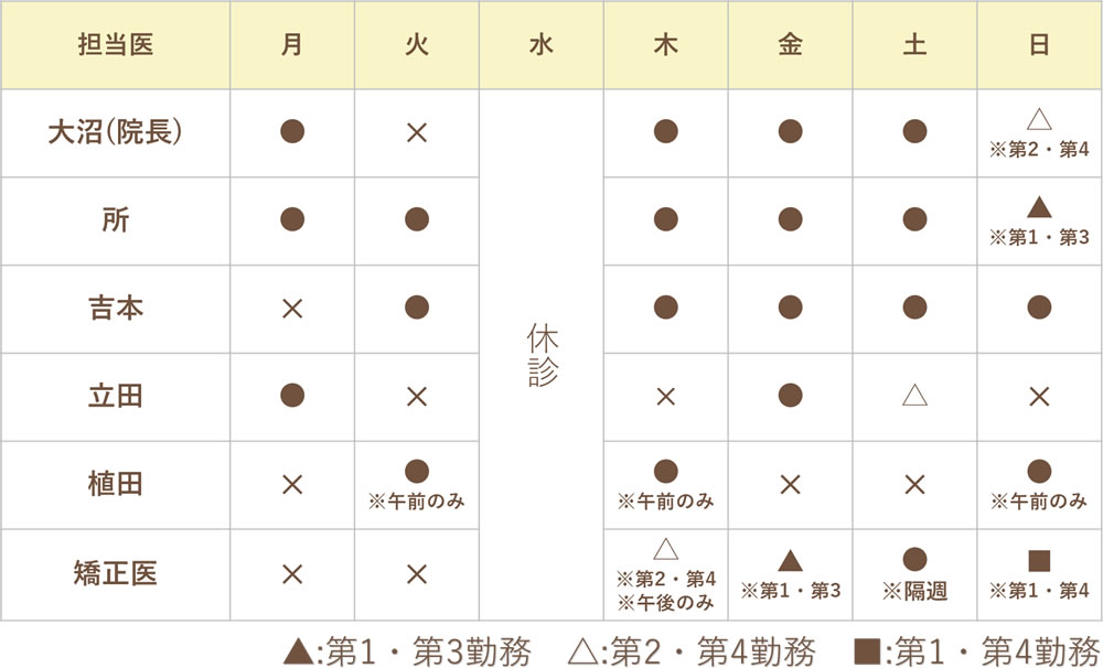 担当医出勤表