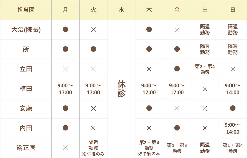 担当医出勤表