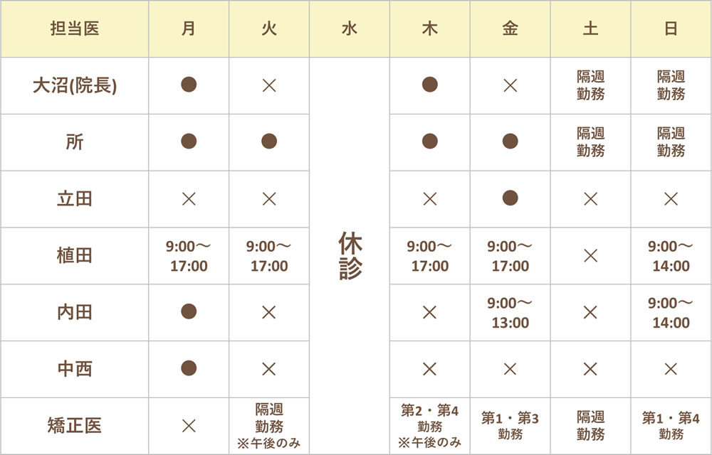 担当医出勤表