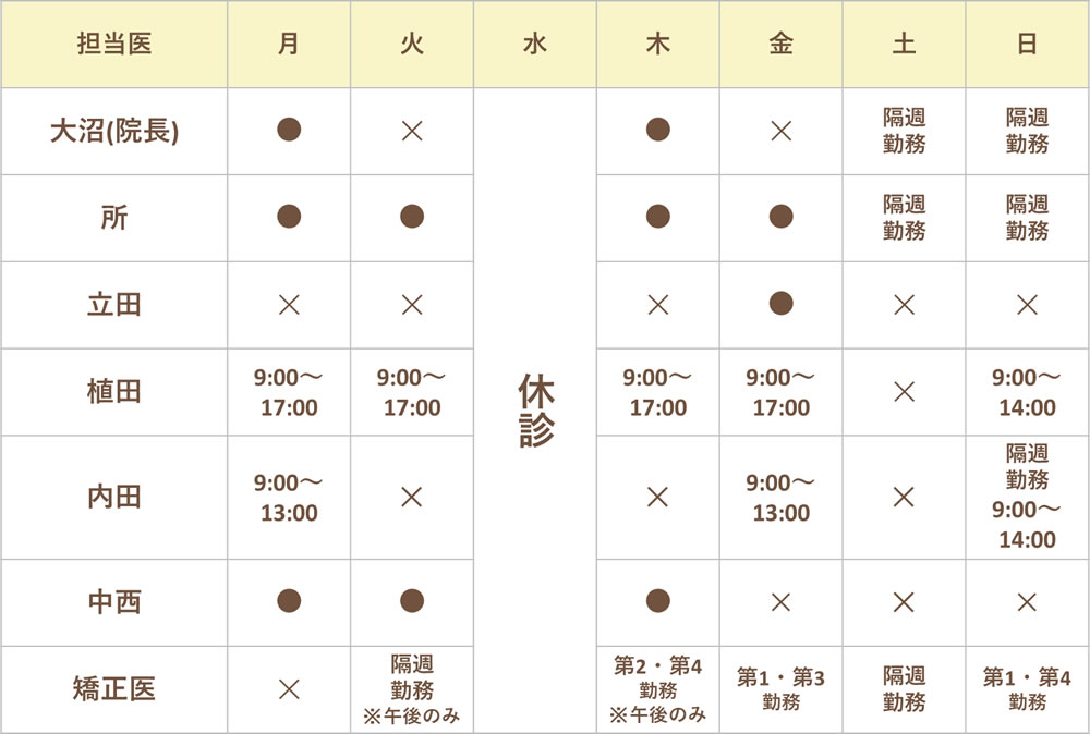 担当医出勤表